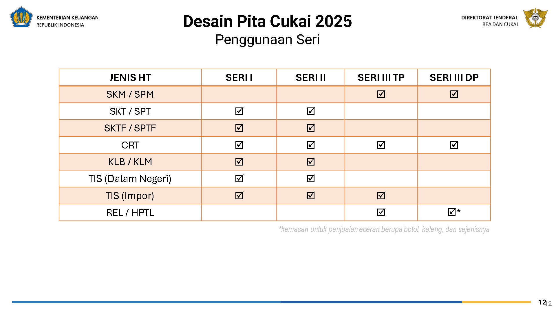 Penggunaan Pita Cukai