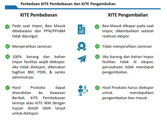 Perbedaan KITE Pembebeasan dan Pengembalian