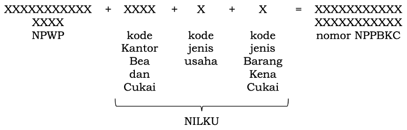 Penomoran NPPBKC