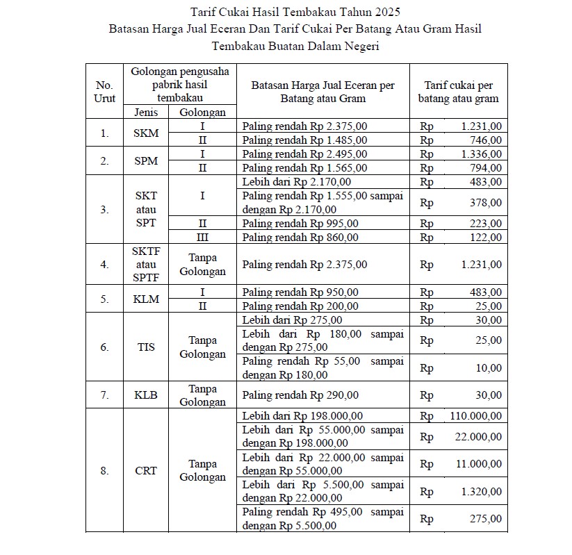 Tarif Cukai HT Buatan Dalam Negeri