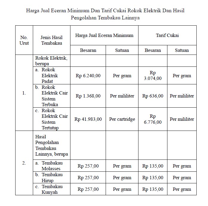 Tarif Cukai Rokok Elektrik dan HTPL